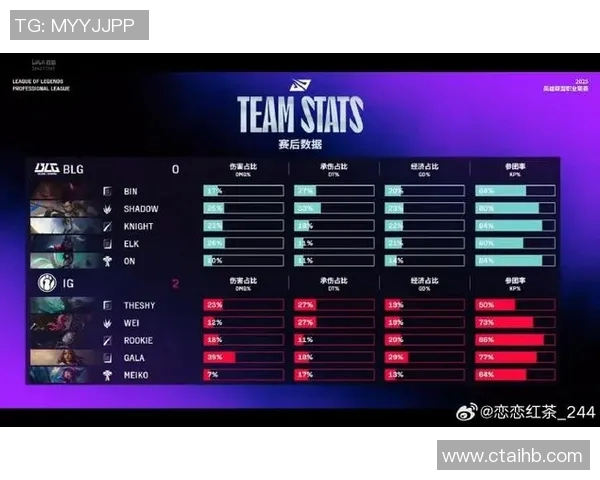 电竞实时数据青年赛特别报道IG逆袭之旅揭示团队重生与奋斗的精彩瞬间 电竞实时数据青年赛特别报道IG逆袭之旅揭示团队重生与奋斗的精彩瞬间