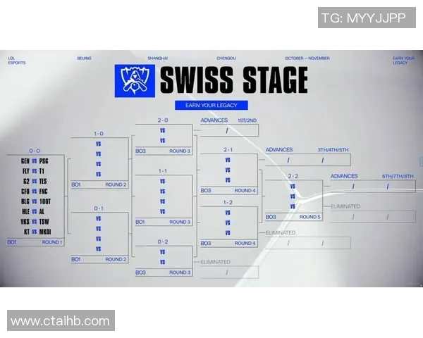 BLG在S15电竞总决赛全球挑战赛中以52分稳居积分榜首位 BLG在S15电竞总决赛全球挑战赛中以52分稳居积分榜首位