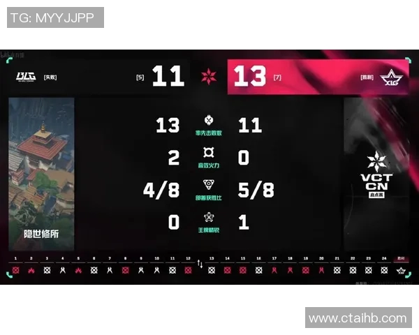 电竞比分青年赛积分榜BLG以87分稳居第一展现强大实力 电竞比分青年赛积分榜BLG以87分稳居第一展现强大实力