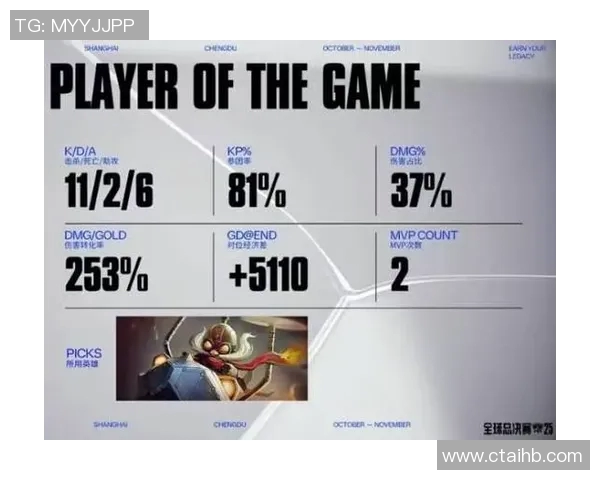 电竞新闻深入分析V5与TES比赛后的团队协作表现与策略调整 电竞新闻深入分析V5与TES比赛后的团队协作表现与策略调整